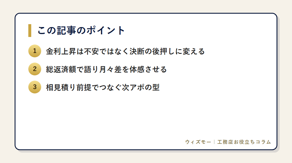 金利上昇局面で受注が伸びる3つの現場トーク の要点