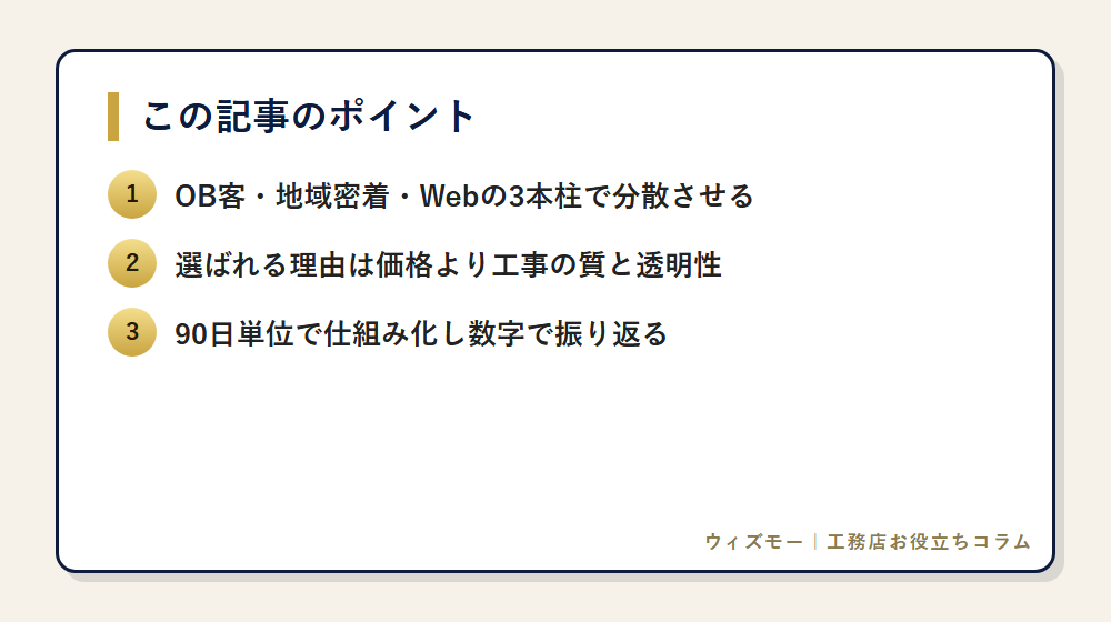 リフォーム集客の実践ガイド｜OB客・地域密着・Webの3本柱で受注を安定 の要点