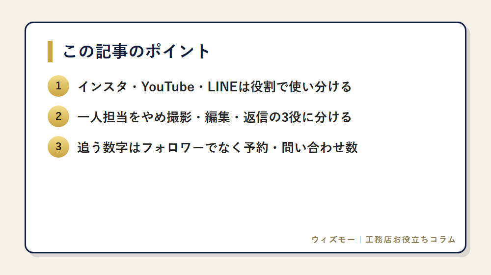 工務店のSNS活用完全版|インスタ・YouTube・LINEの使い分け の要点
