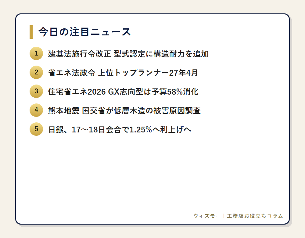 今日の注目ニュース一覧